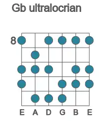 Guitar scale for Gb ultralocrian in position 8
